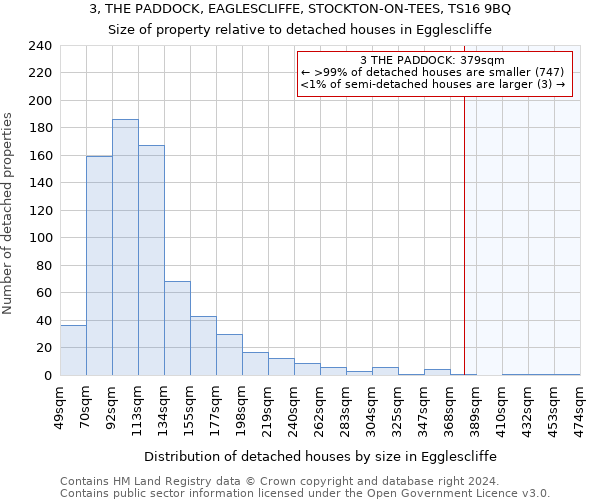 3, THE PADDOCK, EAGLESCLIFFE, STOCKTON-ON-TEES, TS16 9BQ: Size of property relative to detached houses in Egglescliffe