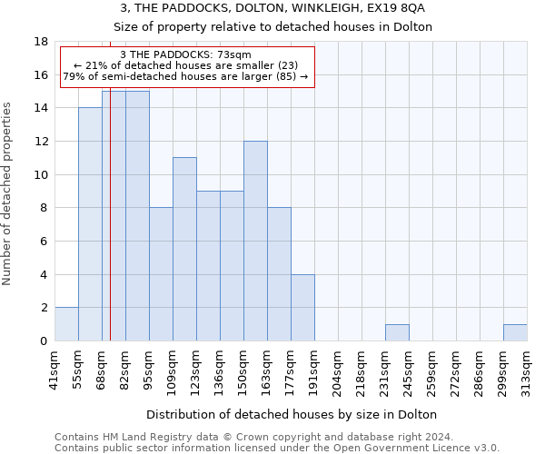 3, THE PADDOCKS, DOLTON, WINKLEIGH, EX19 8QA: Size of property relative to detached houses in Dolton