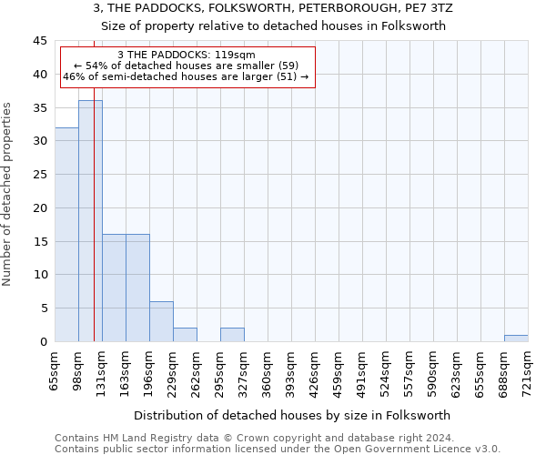 3, THE PADDOCKS, FOLKSWORTH, PETERBOROUGH, PE7 3TZ: Size of property relative to detached houses in Folksworth