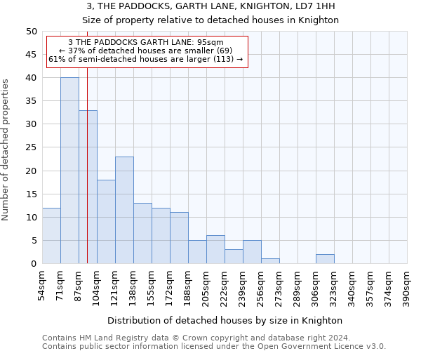 3, THE PADDOCKS, GARTH LANE, KNIGHTON, LD7 1HH: Size of property relative to detached houses in Knighton