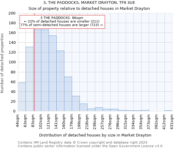 3, THE PADDOCKS, MARKET DRAYTON, TF9 3UE: Size of property relative to detached houses in Market Drayton