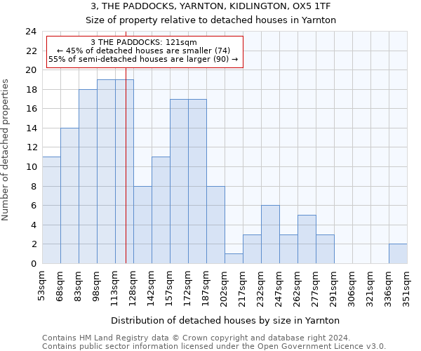 3, THE PADDOCKS, YARNTON, KIDLINGTON, OX5 1TF: Size of property relative to detached houses in Yarnton