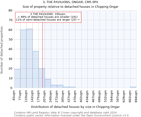 3, THE PAVILIONS, ONGAR, CM5 0PX: Size of property relative to detached houses in Chipping Ongar