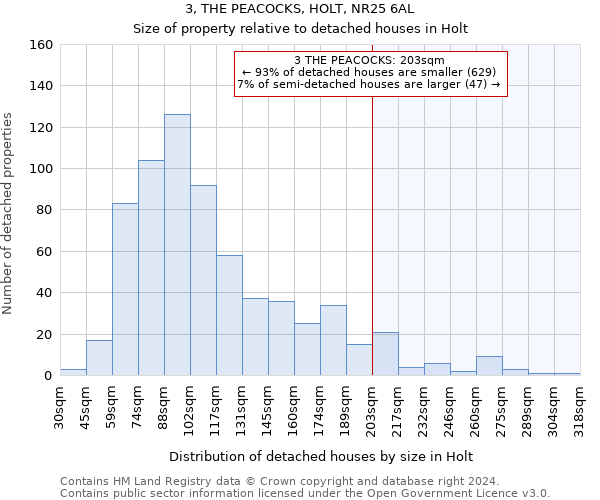 3, THE PEACOCKS, HOLT, NR25 6AL: Size of property relative to detached houses in Holt