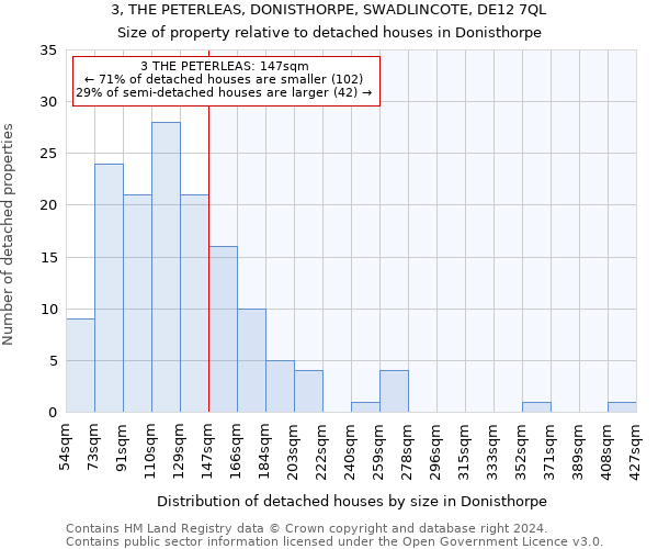 3, THE PETERLEAS, DONISTHORPE, SWADLINCOTE, DE12 7QL: Size of property relative to detached houses in Donisthorpe