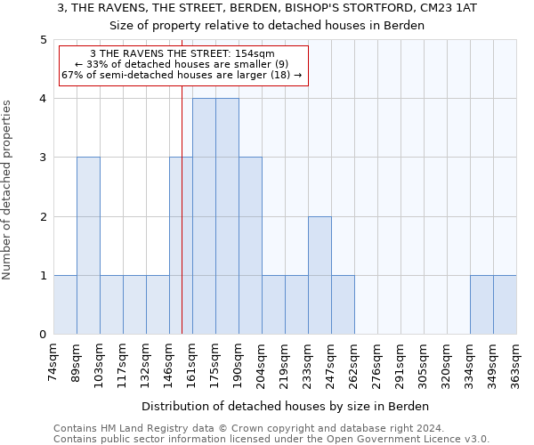 3, THE RAVENS, THE STREET, BERDEN, BISHOP'S STORTFORD, CM23 1AT: Size of property relative to detached houses in Berden
