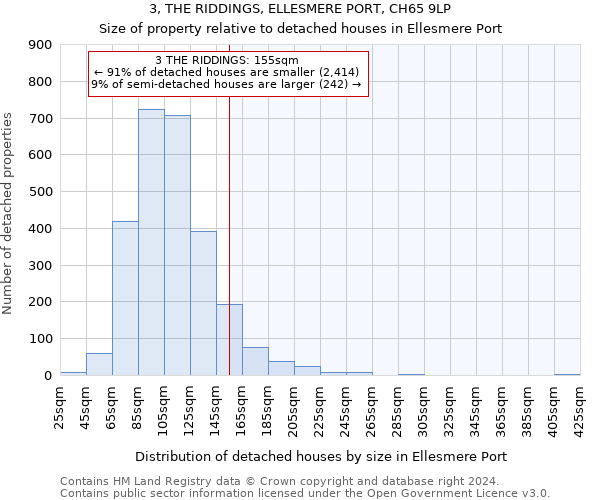 3, THE RIDDINGS, ELLESMERE PORT, CH65 9LP: Size of property relative to detached houses in Ellesmere Port