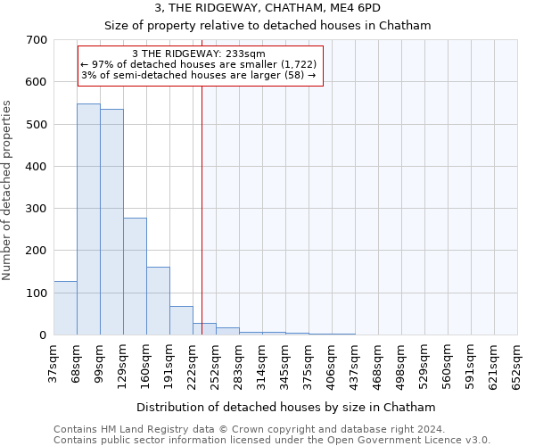 3, THE RIDGEWAY, CHATHAM, ME4 6PD: Size of property relative to detached houses in Chatham