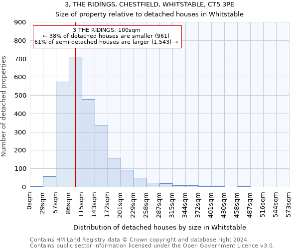 3, THE RIDINGS, CHESTFIELD, WHITSTABLE, CT5 3PE: Size of property relative to detached houses in Whitstable