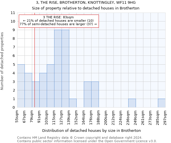 3, THE RISE, BROTHERTON, KNOTTINGLEY, WF11 9HG: Size of property relative to detached houses in Brotherton