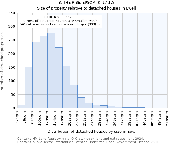 3, THE RISE, EPSOM, KT17 1LY: Size of property relative to detached houses in Ewell