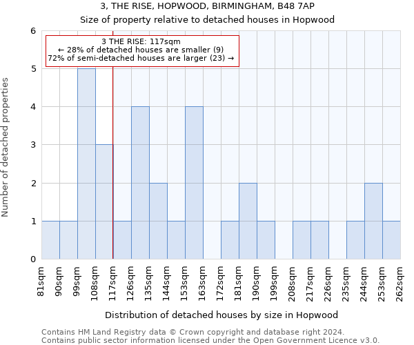 3, THE RISE, HOPWOOD, BIRMINGHAM, B48 7AP: Size of property relative to detached houses in Hopwood