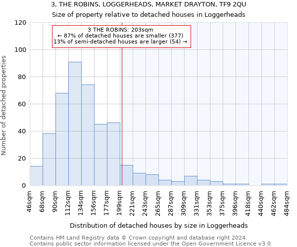 3, THE ROBINS, LOGGERHEADS, MARKET DRAYTON, TF9 2QU: Size of property relative to detached houses in Loggerheads
