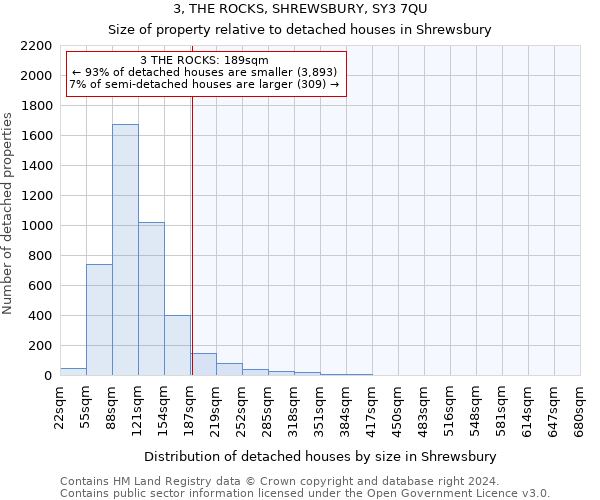 3, THE ROCKS, SHREWSBURY, SY3 7QU: Size of property relative to detached houses in Shrewsbury