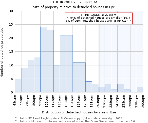 3, THE ROOKERY, EYE, IP23 7AR: Size of property relative to detached houses in Eye