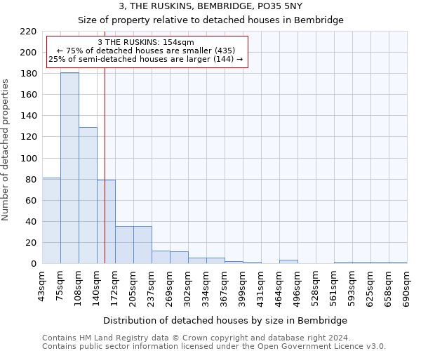 3, THE RUSKINS, BEMBRIDGE, PO35 5NY: Size of property relative to detached houses in Bembridge