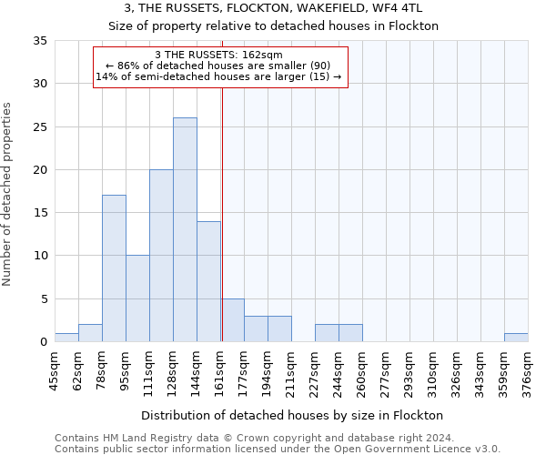 3, THE RUSSETS, FLOCKTON, WAKEFIELD, WF4 4TL: Size of property relative to detached houses in Flockton