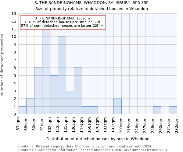 3, THE SANDRINGHAMS, WHADDON, SALISBURY, SP5 3SP: Size of property relative to detached houses in Whaddon