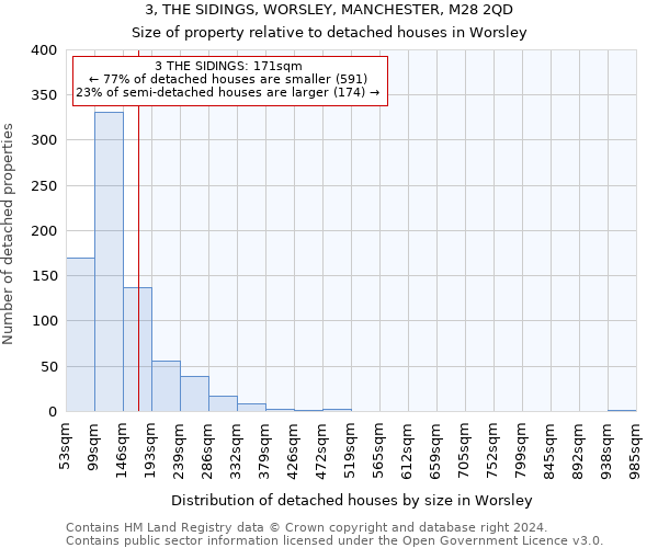 3, THE SIDINGS, WORSLEY, MANCHESTER, M28 2QD: Size of property relative to detached houses in Worsley
