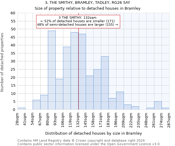 3, THE SMITHY, BRAMLEY, TADLEY, RG26 5AY: Size of property relative to detached houses in Bramley