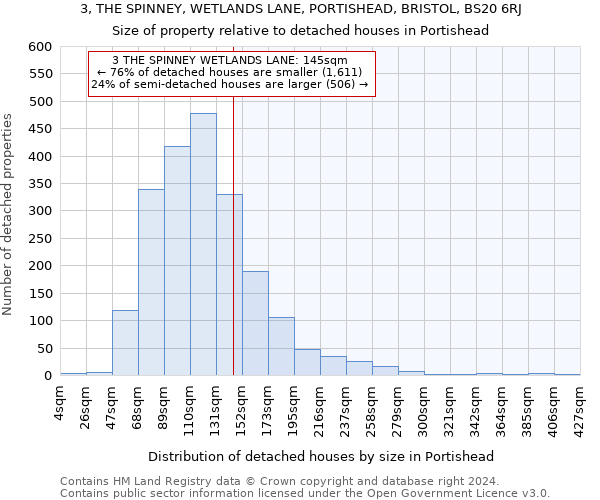 3, THE SPINNEY, WETLANDS LANE, PORTISHEAD, BRISTOL, BS20 6RJ: Size of property relative to detached houses in Portishead
