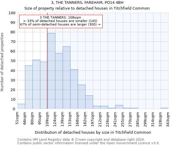 3, THE TANNERS, FAREHAM, PO14 4BH: Size of property relative to detached houses in Titchfield Common
