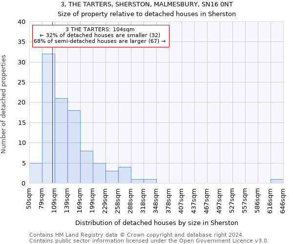 3, THE TARTERS, SHERSTON, MALMESBURY, SN16 0NT: Size of property relative to detached houses in Sherston