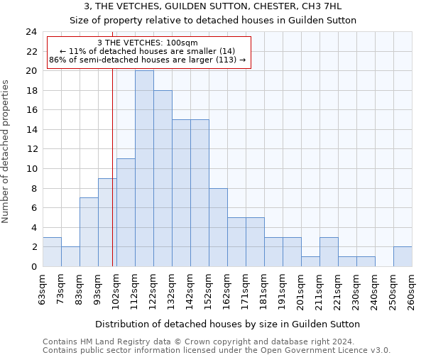 3, THE VETCHES, GUILDEN SUTTON, CHESTER, CH3 7HL: Size of property relative to detached houses in Guilden Sutton