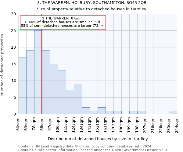 3, THE WARREN, HOLBURY, SOUTHAMPTON, SO45 2QB: Size of property relative to detached houses in Hardley