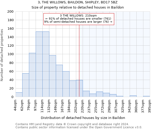 3, THE WILLOWS, BAILDON, SHIPLEY, BD17 5BZ: Size of property relative to detached houses in Baildon