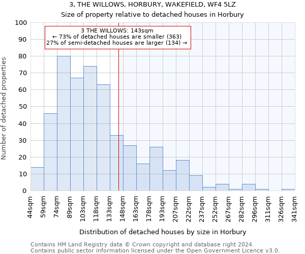 3, THE WILLOWS, HORBURY, WAKEFIELD, WF4 5LZ: Size of property relative to detached houses in Horbury