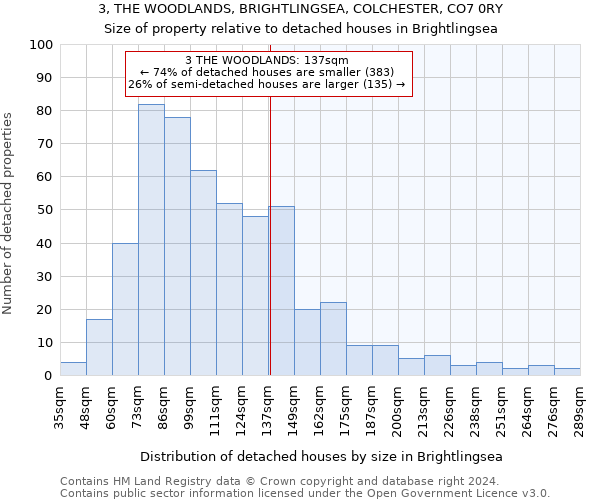 3, THE WOODLANDS, BRIGHTLINGSEA, COLCHESTER, CO7 0RY: Size of property relative to detached houses in Brightlingsea