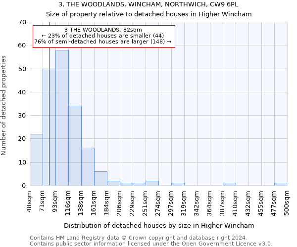 3, THE WOODLANDS, WINCHAM, NORTHWICH, CW9 6PL: Size of property relative to detached houses in Higher Wincham