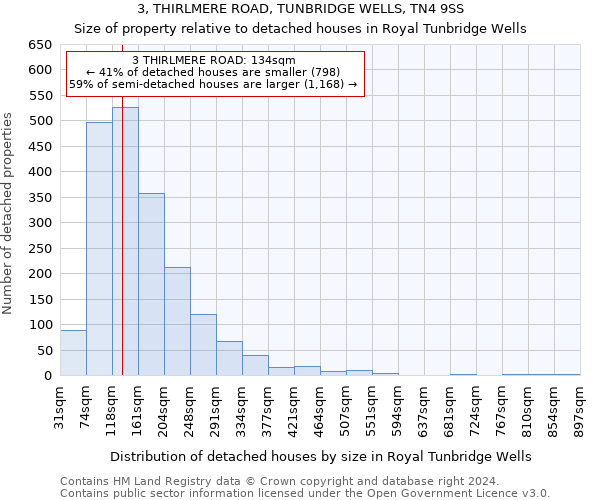 3, THIRLMERE ROAD, TUNBRIDGE WELLS, TN4 9SS: Size of property relative to detached houses in Royal Tunbridge Wells