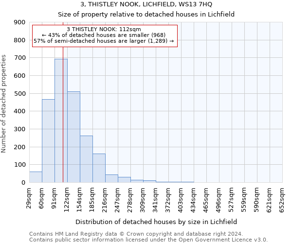 3, THISTLEY NOOK, LICHFIELD, WS13 7HQ: Size of property relative to detached houses in Lichfield