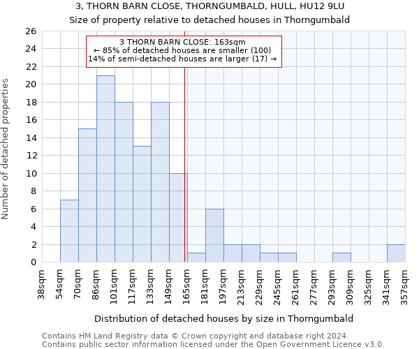 3, THORN BARN CLOSE, THORNGUMBALD, HULL, HU12 9LU: Size of property relative to detached houses in Thorngumbald