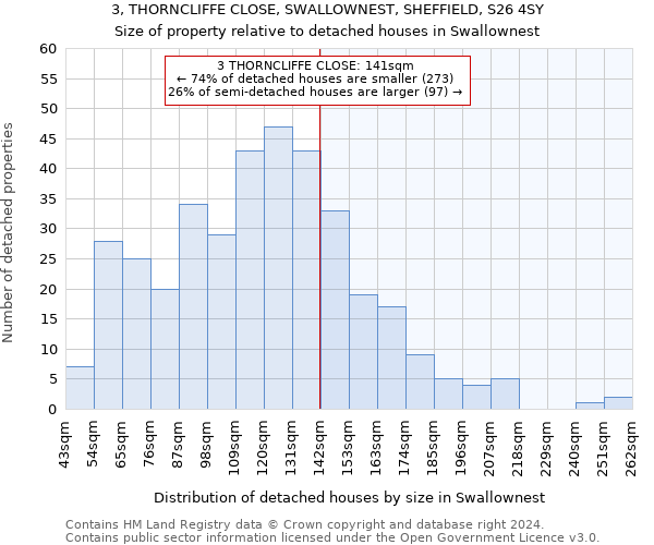 3, THORNCLIFFE CLOSE, SWALLOWNEST, SHEFFIELD, S26 4SY: Size of property relative to detached houses in Swallownest