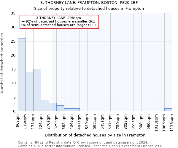 3, THORNEY LANE, FRAMPTON, BOSTON, PE20 1BF: Size of property relative to detached houses in Frampton