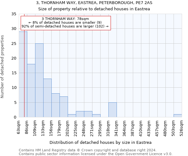 3, THORNHAM WAY, EASTREA, PETERBOROUGH, PE7 2AS: Size of property relative to detached houses in Eastrea