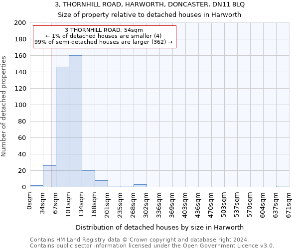 3, THORNHILL ROAD, HARWORTH, DONCASTER, DN11 8LQ: Size of property relative to detached houses in Harworth