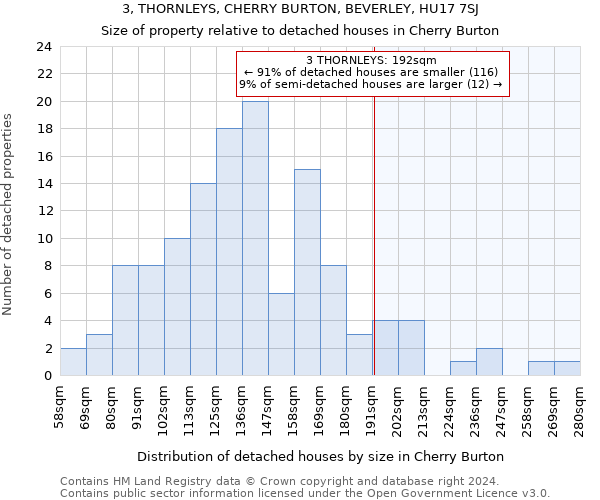 3, THORNLEYS, CHERRY BURTON, BEVERLEY, HU17 7SJ: Size of property relative to detached houses in Cherry Burton