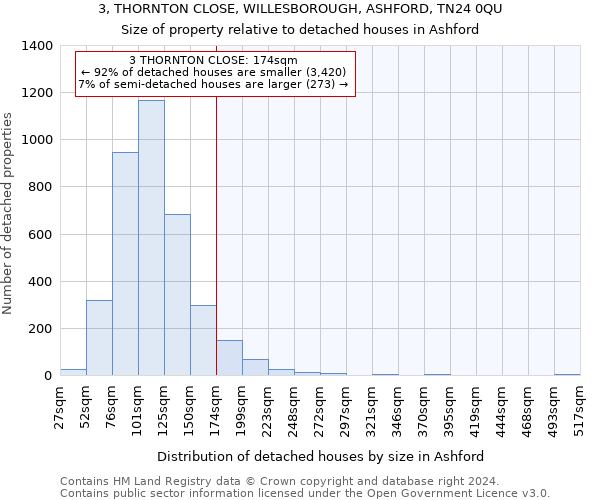 3, THORNTON CLOSE, WILLESBOROUGH, ASHFORD, TN24 0QU: Size of property relative to detached houses in Ashford
