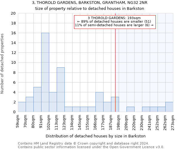 3, THOROLD GARDENS, BARKSTON, GRANTHAM, NG32 2NR: Size of property relative to detached houses in Barkston