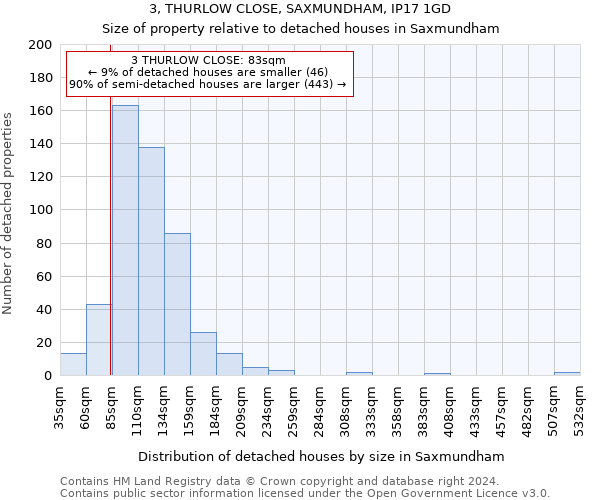 3, THURLOW CLOSE, SAXMUNDHAM, IP17 1GD: Size of property relative to detached houses in Saxmundham