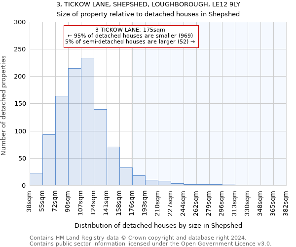 3, TICKOW LANE, SHEPSHED, LOUGHBOROUGH, LE12 9LY: Size of property relative to detached houses in Shepshed