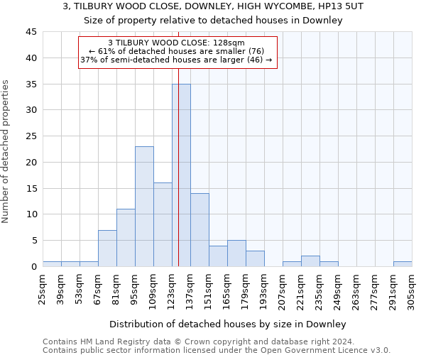 3, TILBURY WOOD CLOSE, DOWNLEY, HIGH WYCOMBE, HP13 5UT: Size of property relative to detached houses in Downley