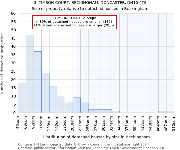 3, TIMSON COURT, BECKINGHAM, DONCASTER, DN10 4TS: Size of property relative to detached houses in Beckingham