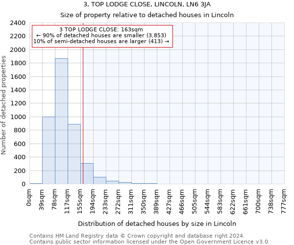 3, TOP LODGE CLOSE, LINCOLN, LN6 3JA: Size of property relative to detached houses in Lincoln