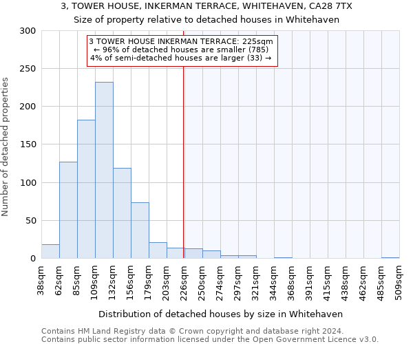 3, TOWER HOUSE, INKERMAN TERRACE, WHITEHAVEN, CA28 7TX: Size of property relative to detached houses in Whitehaven