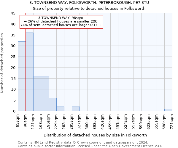 3, TOWNSEND WAY, FOLKSWORTH, PETERBOROUGH, PE7 3TU: Size of property relative to detached houses in Folksworth